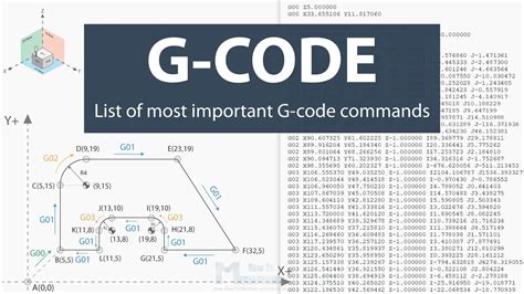 cnc machine code download|g code explained with examples.